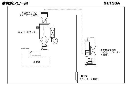 フロー図